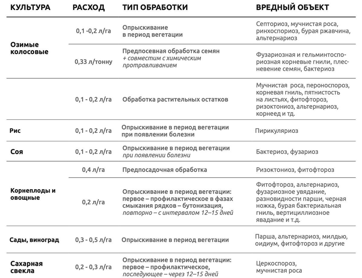Биостронг. Биофунгицид - фото 2