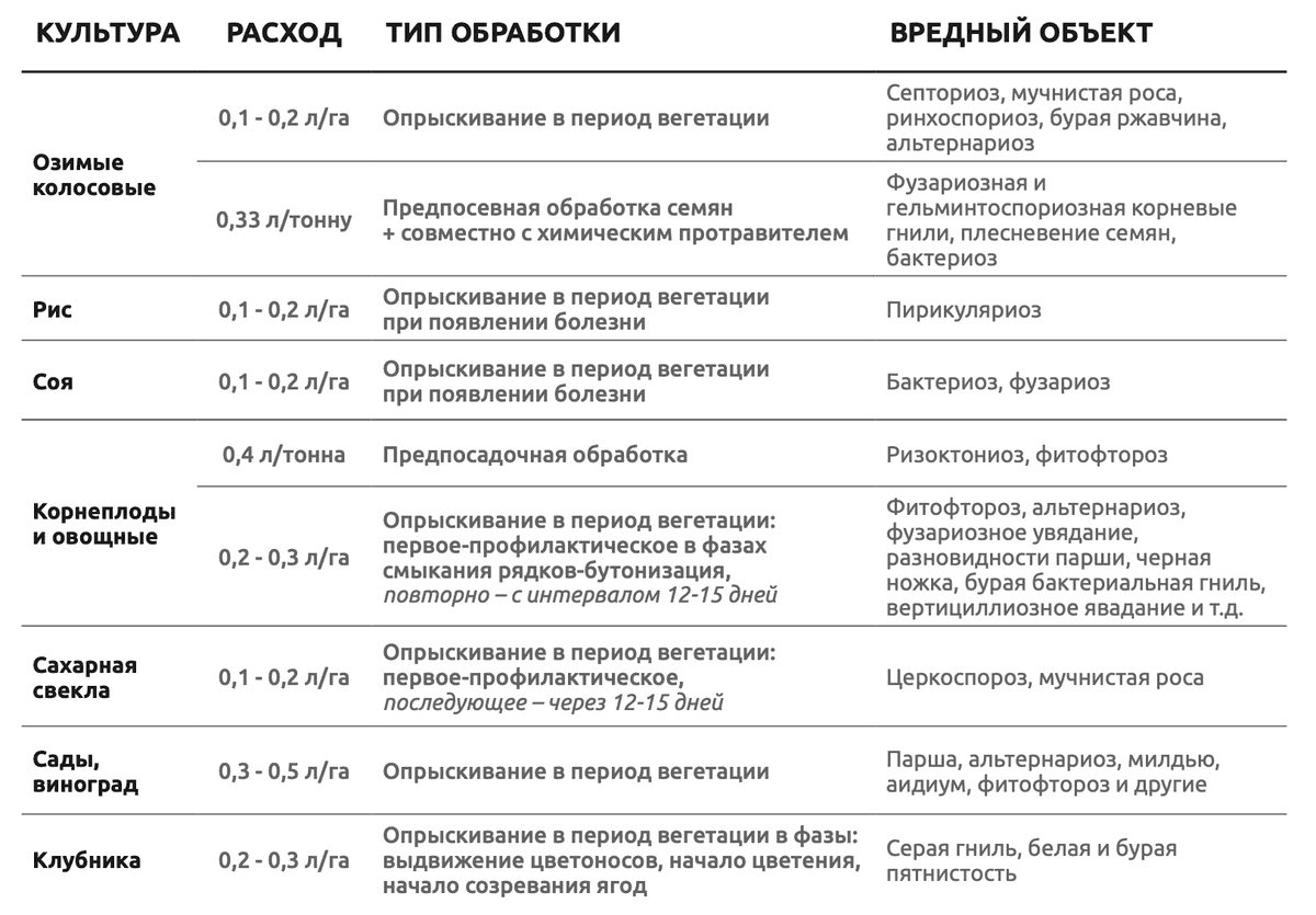 Биорезонанс. Биофунгицид - фото 2