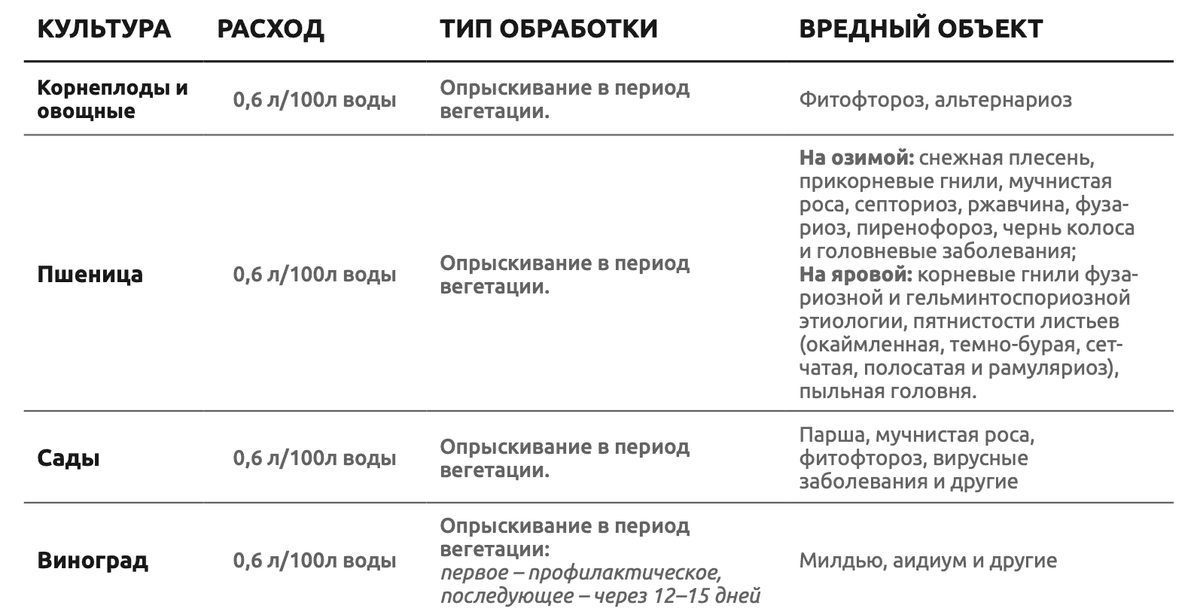 Куприйод. Биофунгицид - фото 2