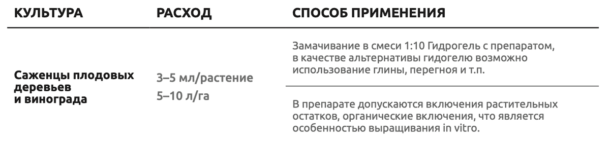 Микоризиум. Регулятор роста - фото 2