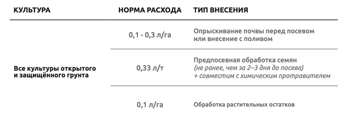 Биофос. Мобилизатор фосфора - фото 2